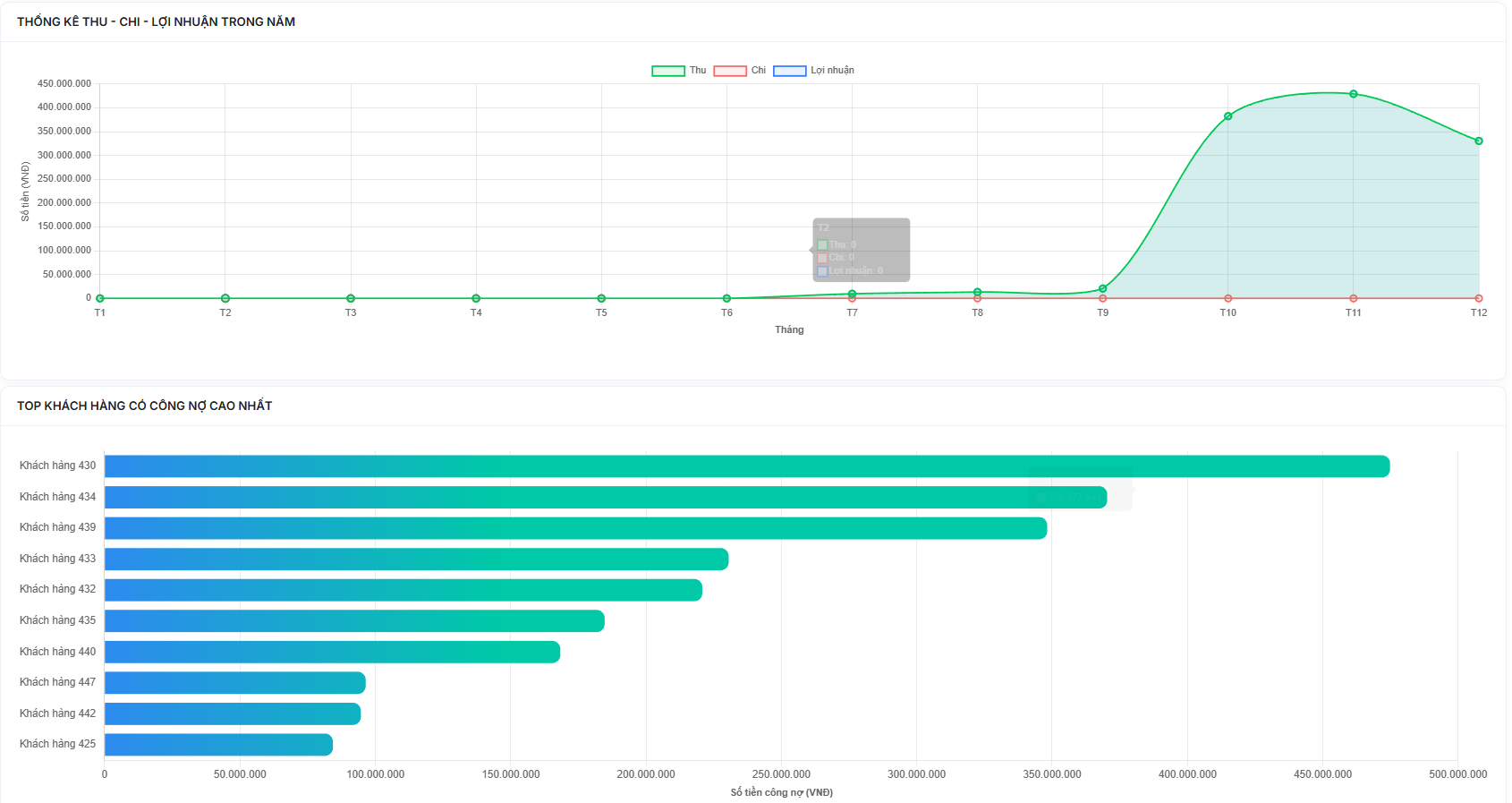 Dashboard phân tích dữ liệu